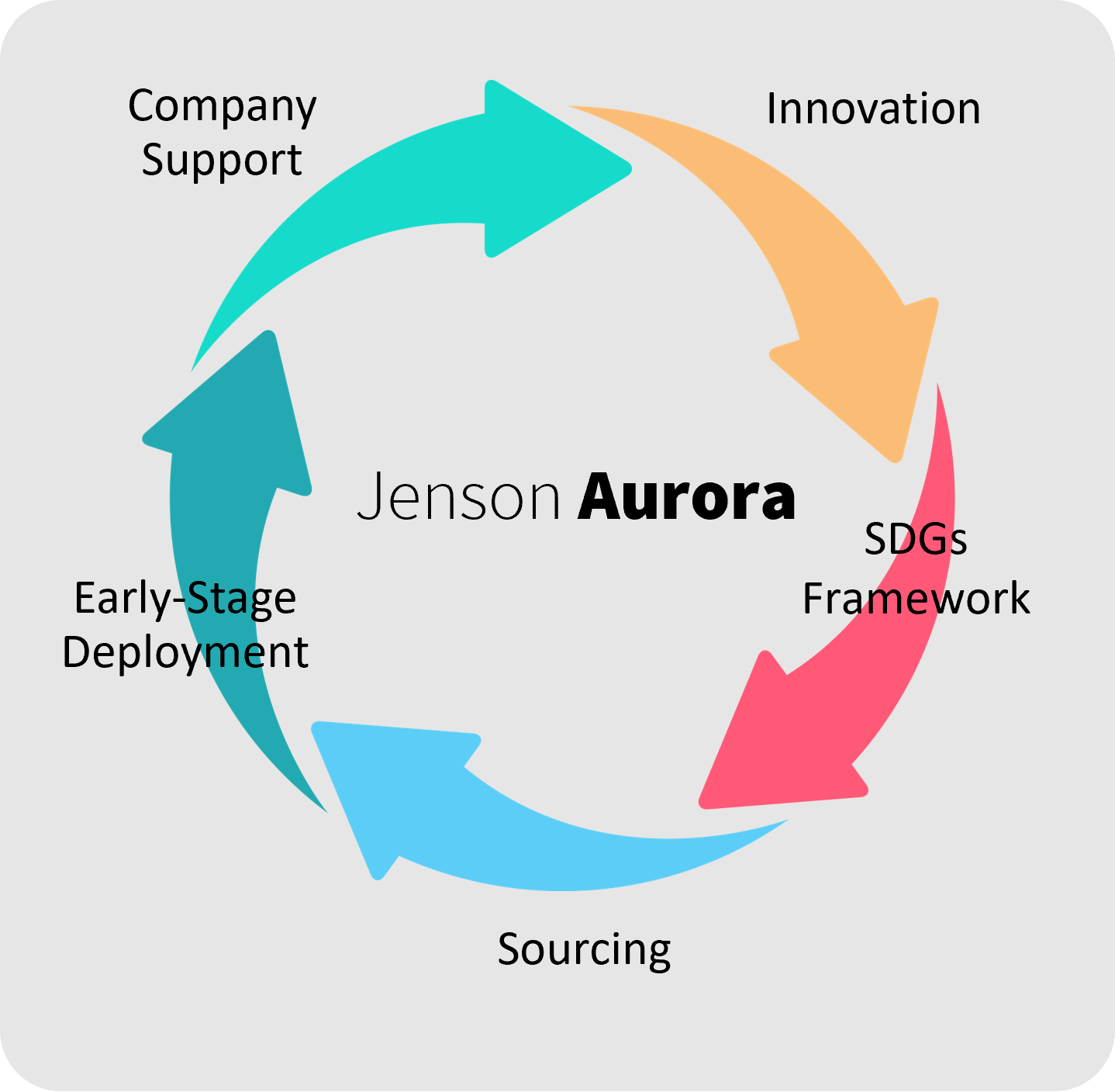 Jenson Funding Partners launches £60M Net Zero-focused Aurora I Fund for early-stage investments